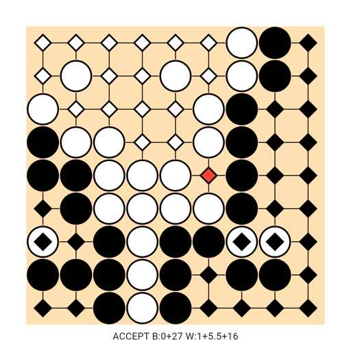 Game position