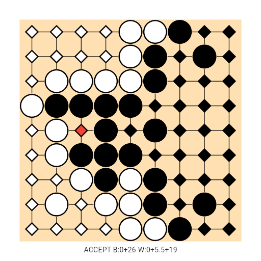 Game position