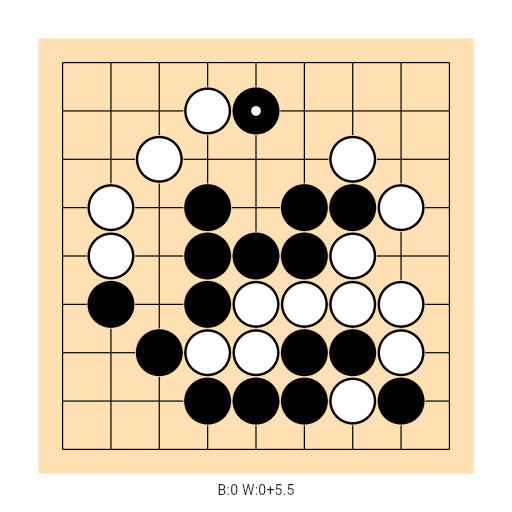 Game position