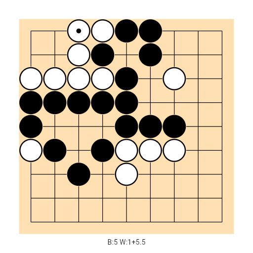 Game position