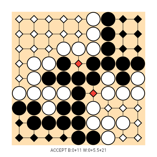 Game position