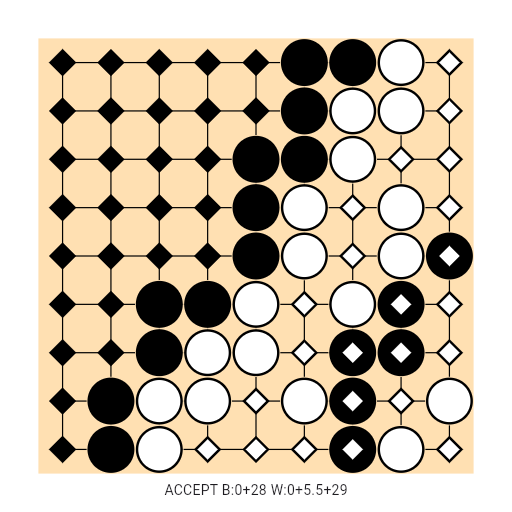 Game position