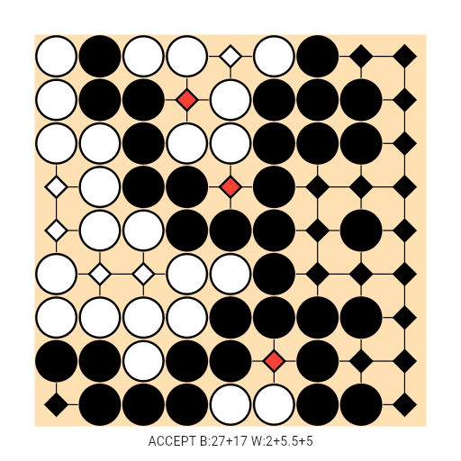 Game position