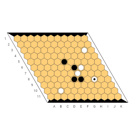 Game position