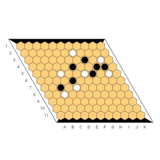 Game position