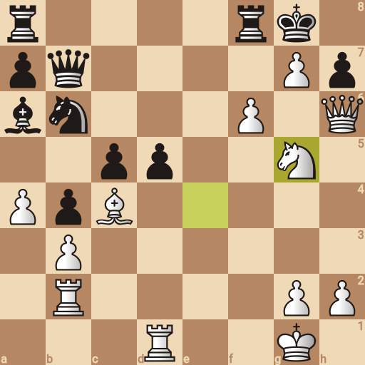 Game position