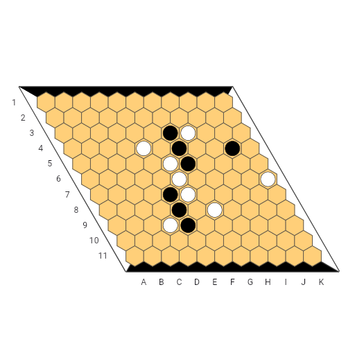 Game position