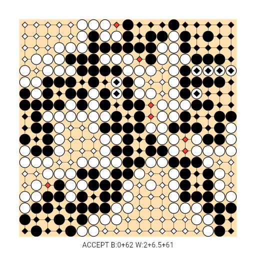 Game position