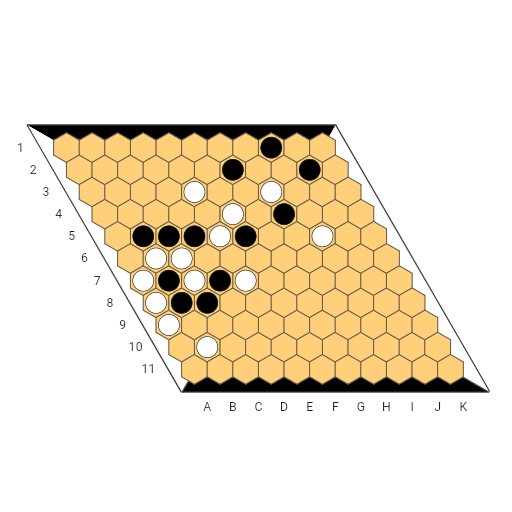 Game position