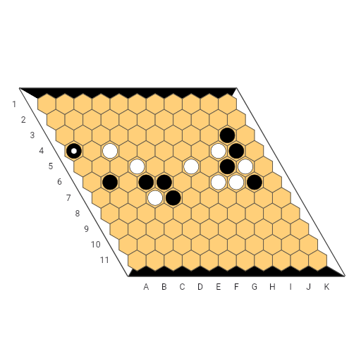 Game position