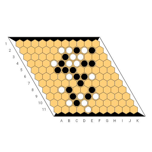 Game position