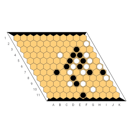 Game position