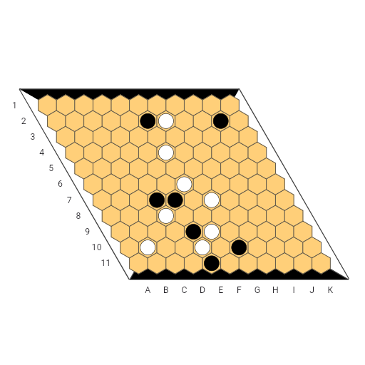 Game position