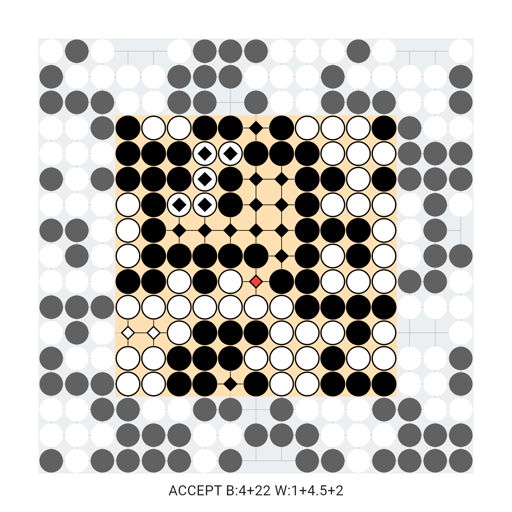 Game position