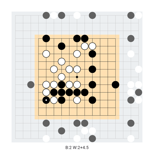 Game position