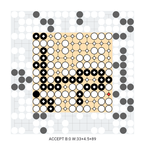 Game position