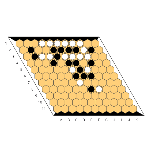 Game position