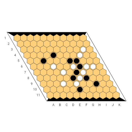 Game position