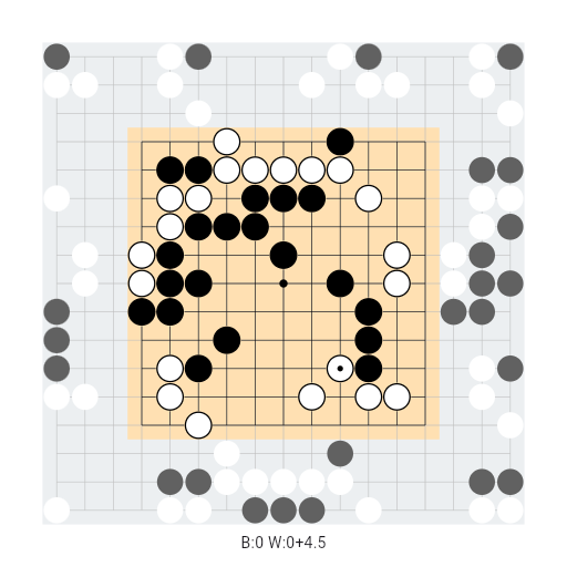 Game position
