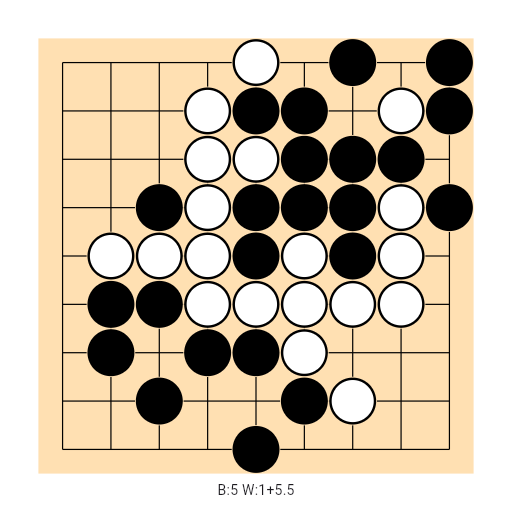 Game position
