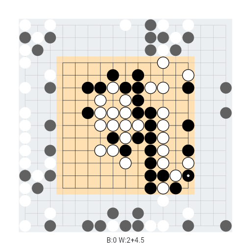 Game position