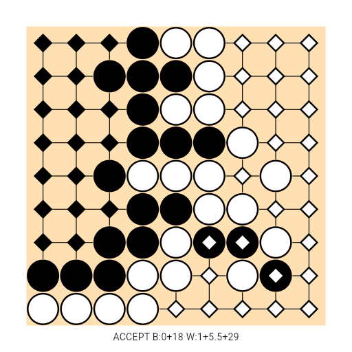 Game position