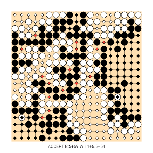 Game position
