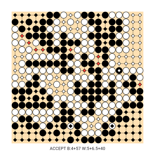 Game position