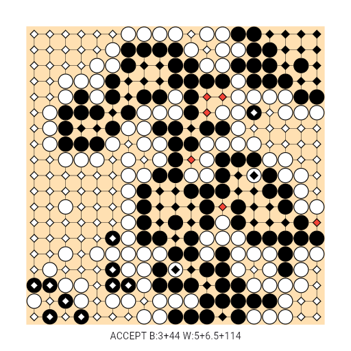 Game position