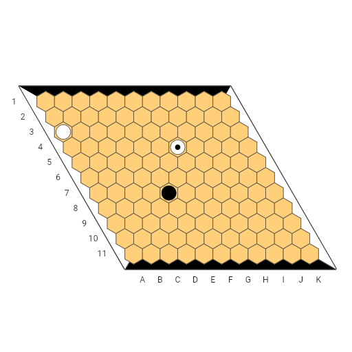 Game position