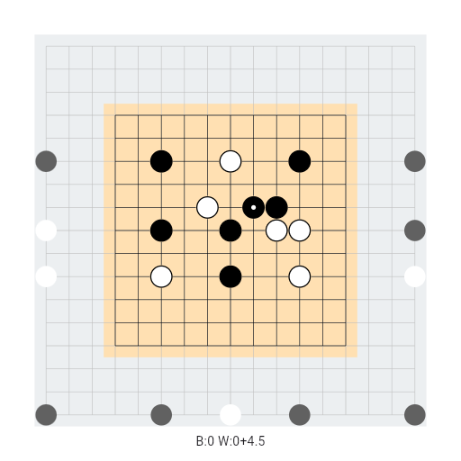 Game position