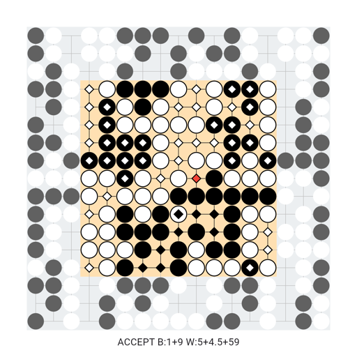 Game position