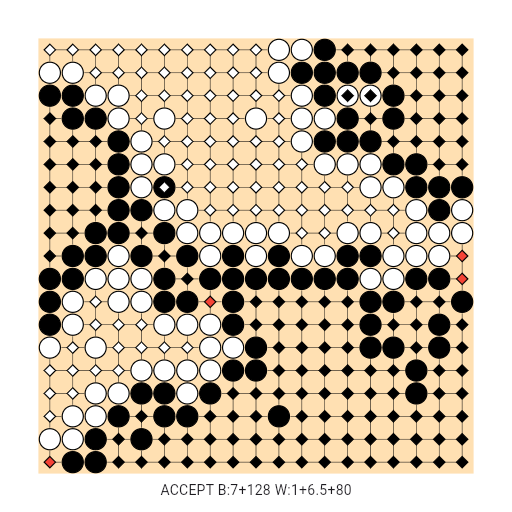 Game position