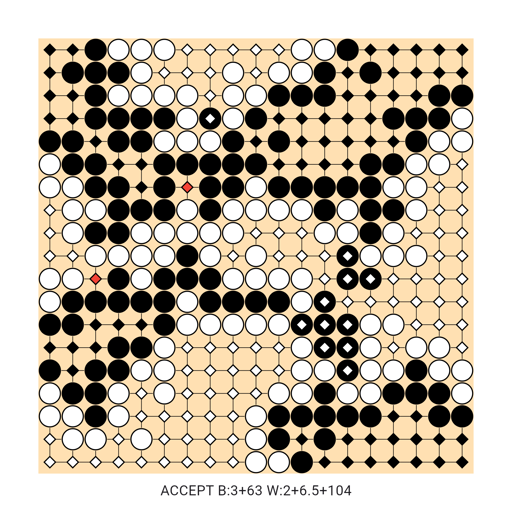 Game position
