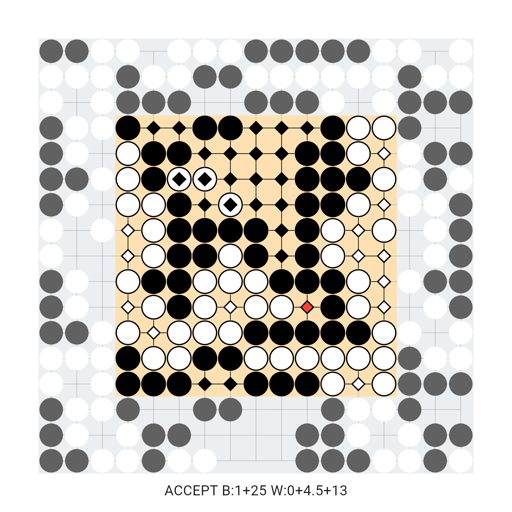 Game position