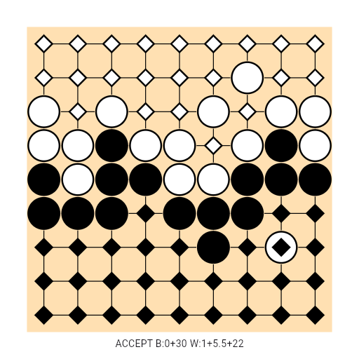 Game position
