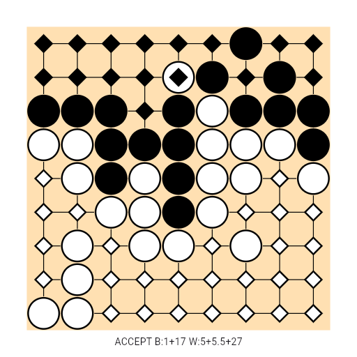 Game position