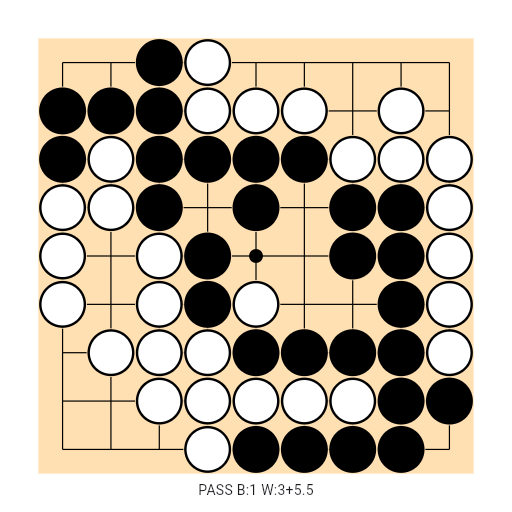 Game position
