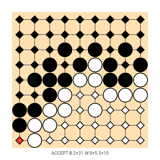 Game position
