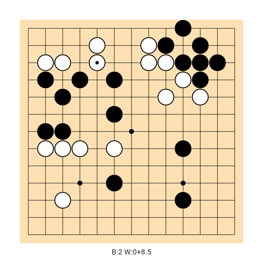 Game position