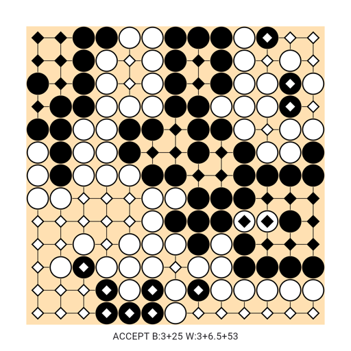Game position