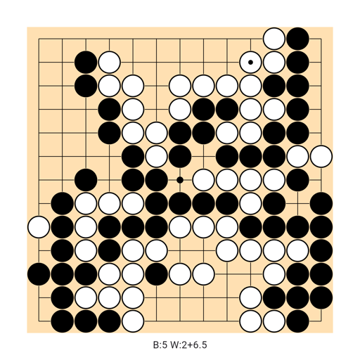 Game position