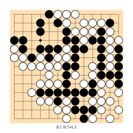 Game position