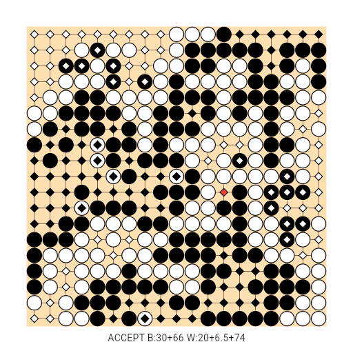 Game position