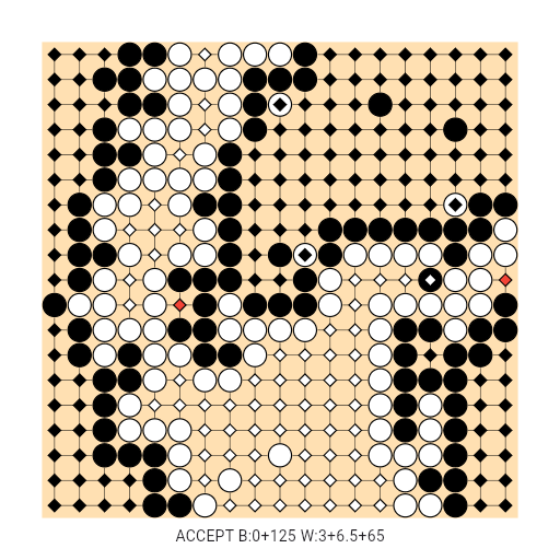 Game position