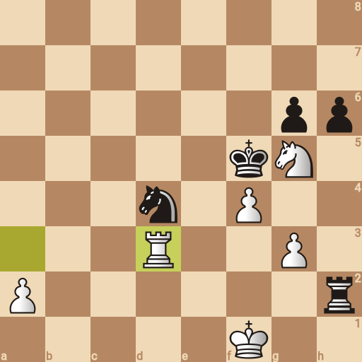 Game position