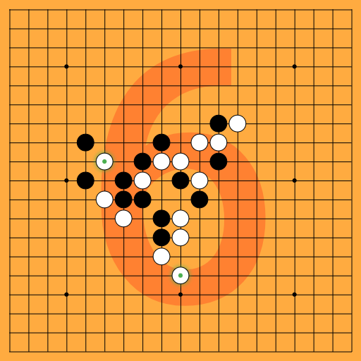 Game position