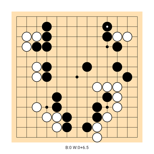 Game position