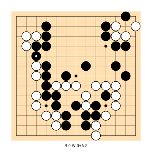 Game position