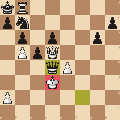 Game position